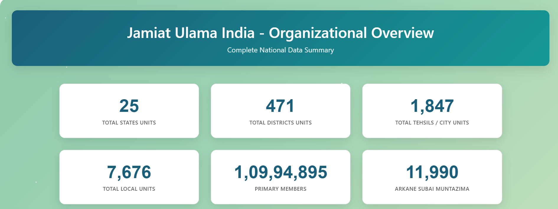Jamiat Ulama India – Organizational Overview
